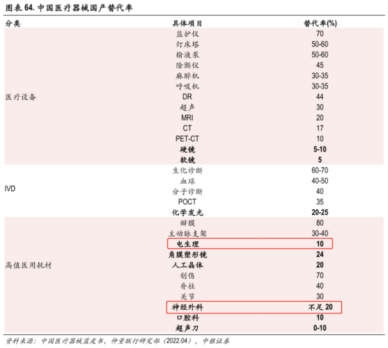 下一个集采受益的成长器械机会，赛道龙头已蓄势待发