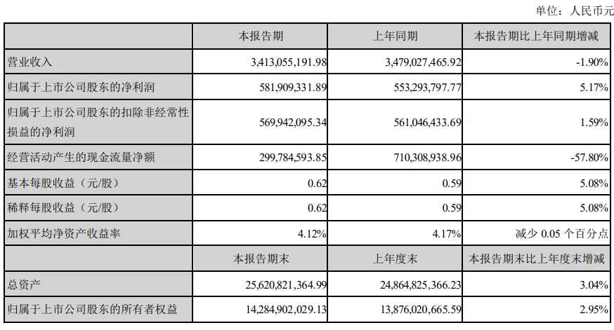 新冠退潮，IVD企业开始裸泳！