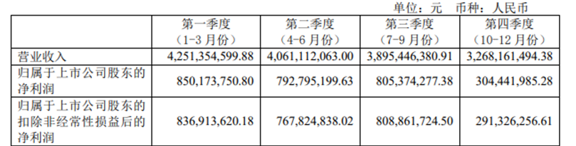 从来没有惊喜的金域医学