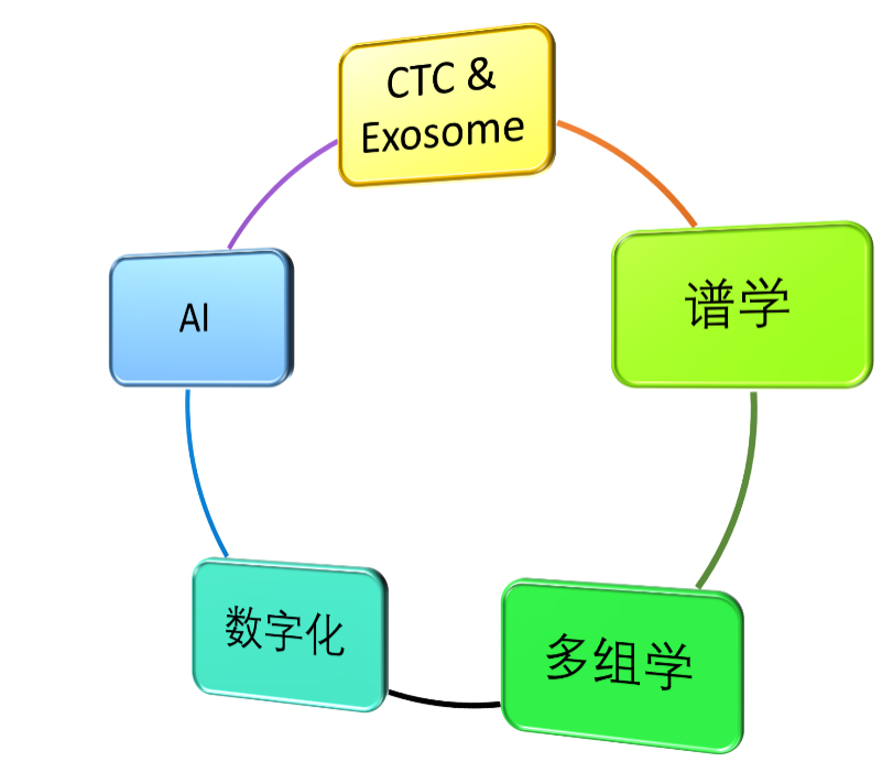 取真经 | 敢问IVD不卷,路在何方？（下）