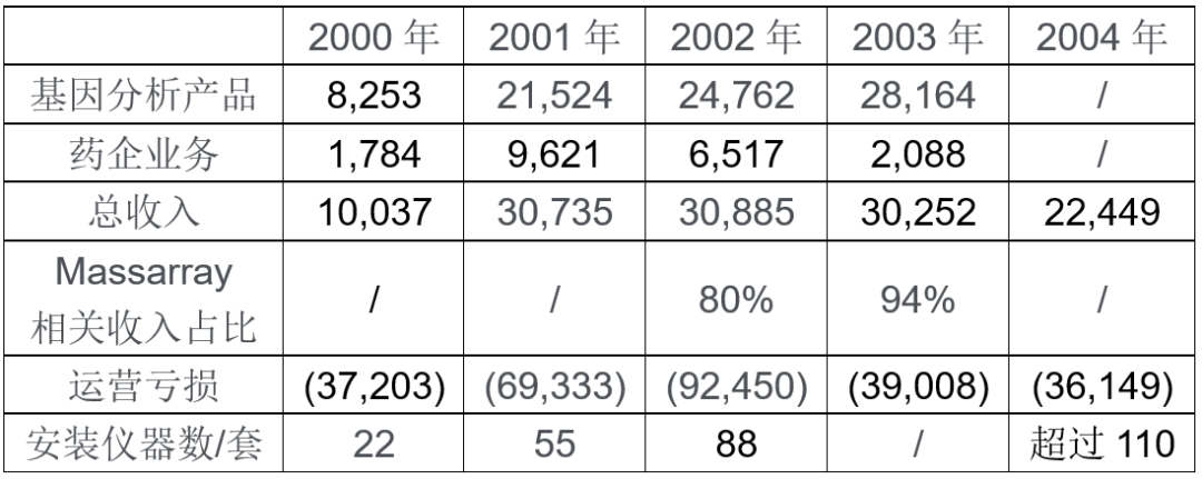 核酸质谱仪先驱Agena的前世今生