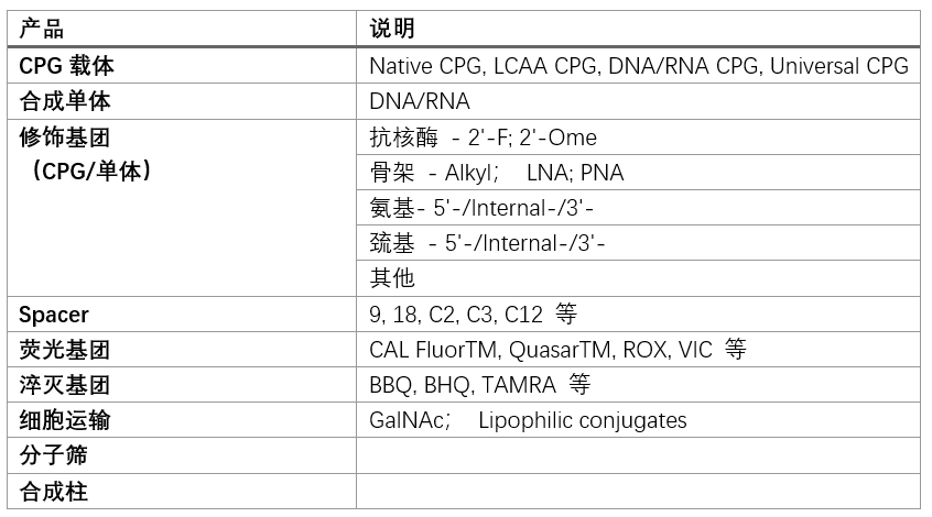 寡核苷酸合成的底层技术 – 亚磷酰胺三酯合成法