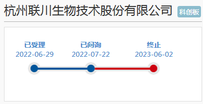 净利润刚过3000万！联川生物IPO终止！