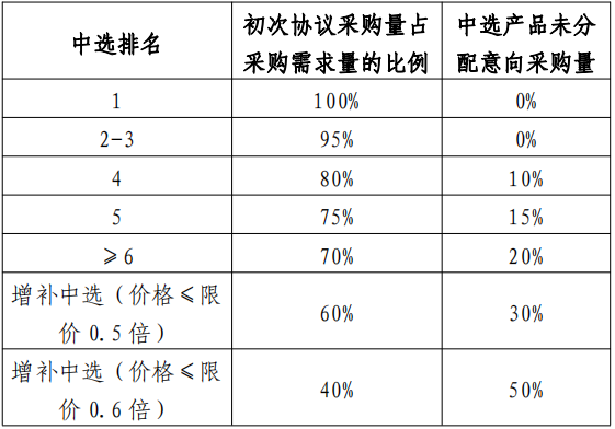 江西肝功集采落地，五大变化你必须了解!