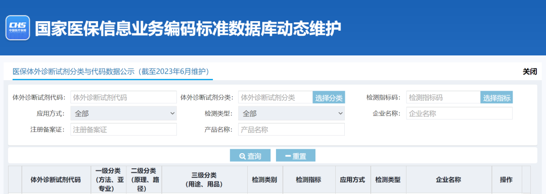 重磅！国家发文：IVD试剂没有这个，不予挂网交易！