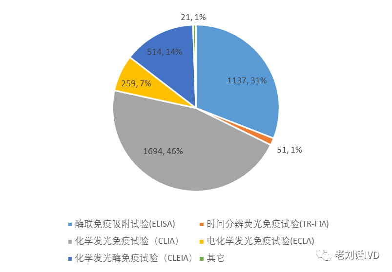 安徽牵头全国发光集采背后的潜在信息-传染病篇