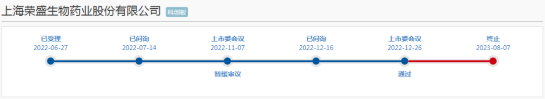 历经八个月，IVD企业撤回IPO申请