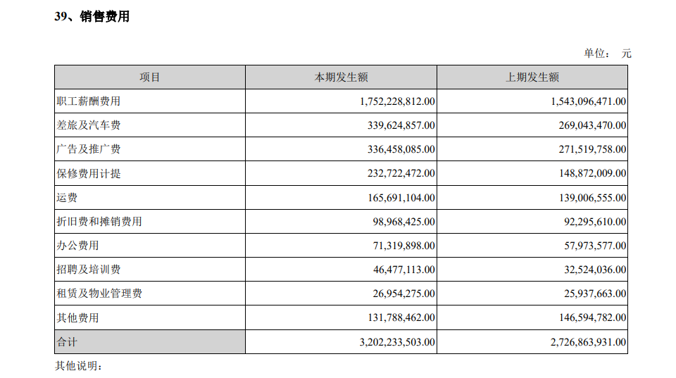 迈瑞，一年销售费用48亿！