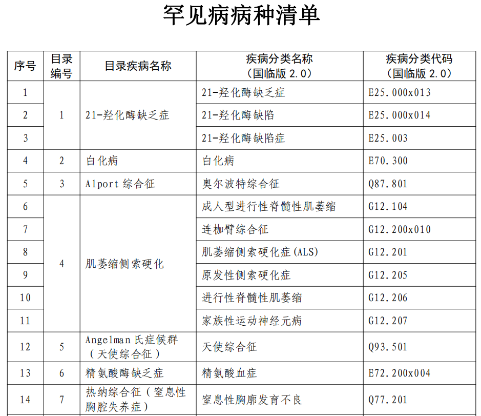 医保局发文：罕见病用药纳入医保，质谱需求或将爆发！