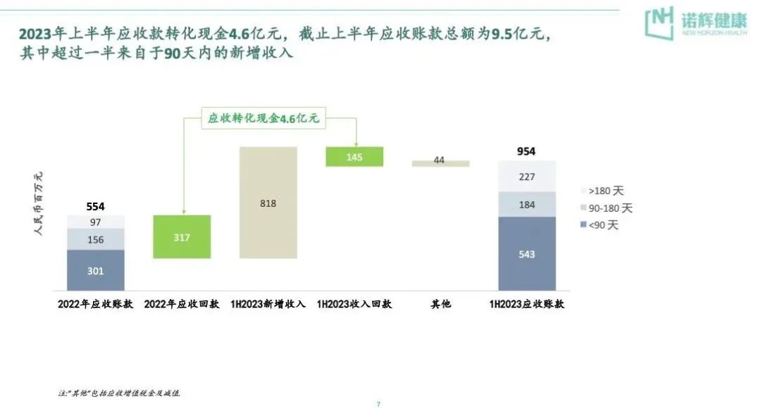 被“做空”的诺辉 和 不能说的秘密！