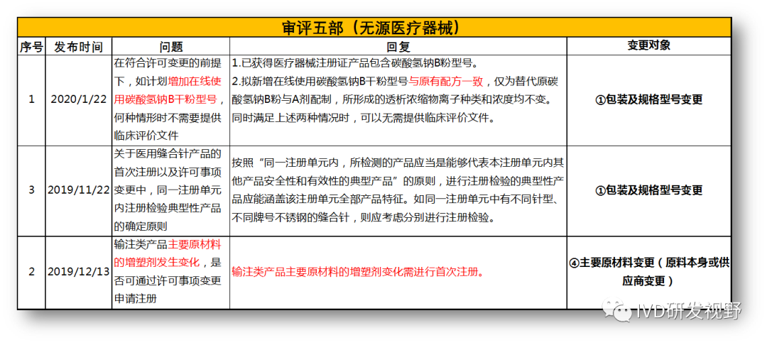 医疗器械GMP“设计变更控制”---分类的难点问题