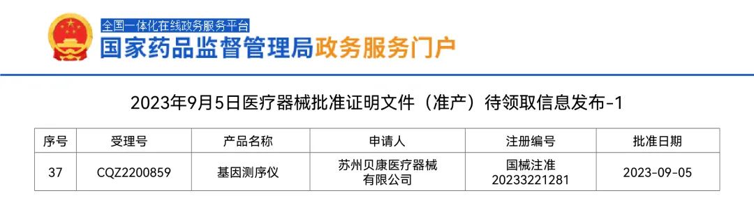 国产高通量基因测序仪获证！开启胚胎植入前一体化检测新纪元 ... ...