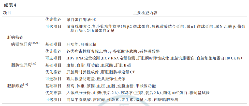 最新共识：甲功检测首次列入体检必选项！