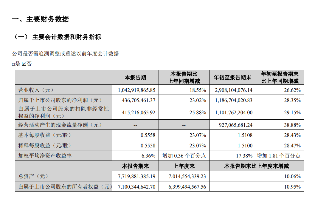 新产业崛起！