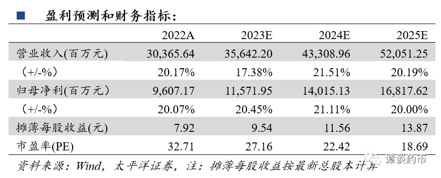 迈瑞，估值历史低点！