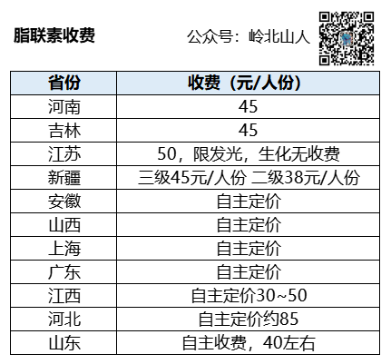 生化试剂1+N格局形成，增量机会看这里！