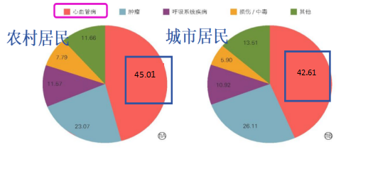 心梗拨打“120”--胸痛中心快救命