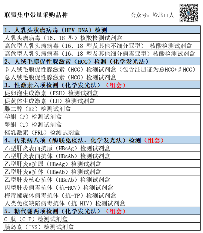 安徽发光集采：一场开卷考试！