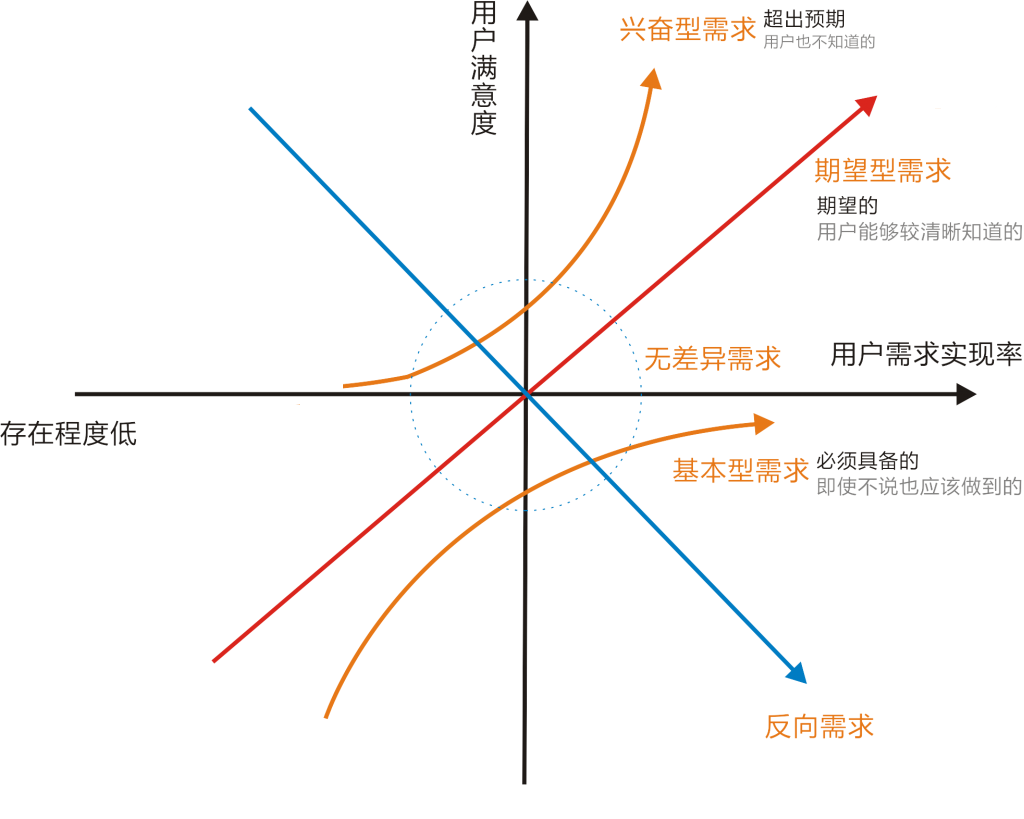 洞见 | 简单介绍一下其他IVD产品立项管理理论和方法