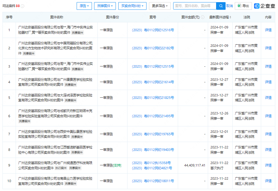 IVD企业，打官司要账！