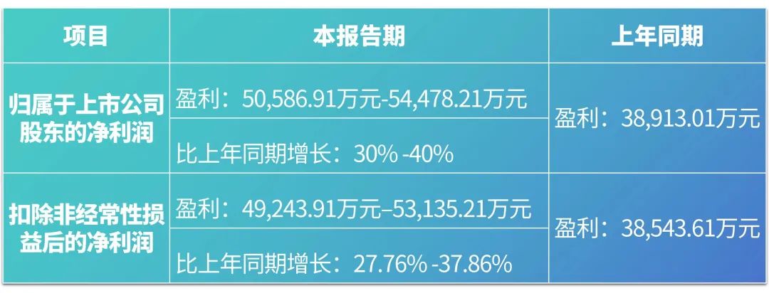 九强生物2023年净利润预计超5亿元，正式进军发光赛道
