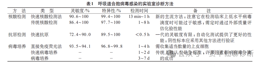 分子POCT，挑战抗原检测！