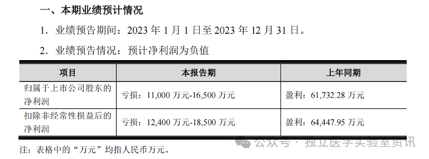 亏损？兰卫依然不可小觑