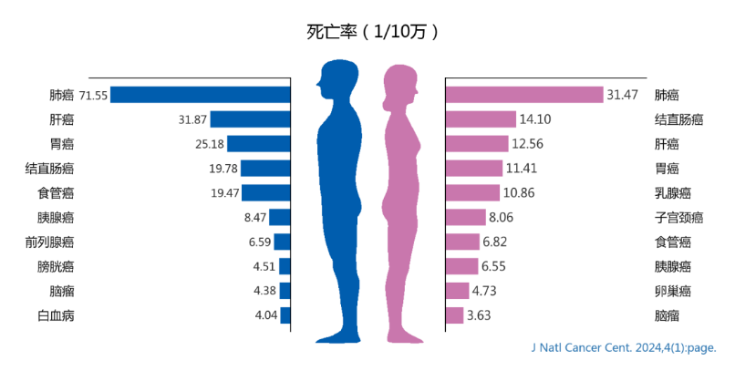 联合运营 厂家免费直投 | 肺结节无创电生理检测创新设备（有证） ...