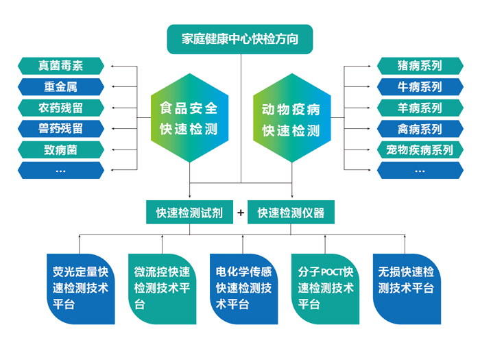 南京微测生物科技有限公司