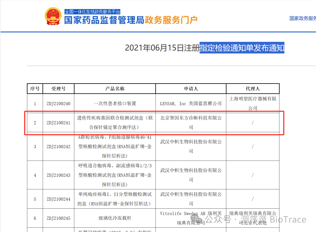 当年注册的遗传性疾病基因联合检测试剂盒（联合探针锚定聚合测序法）怎么样了？