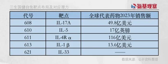 等待一个自免市场的“王者”