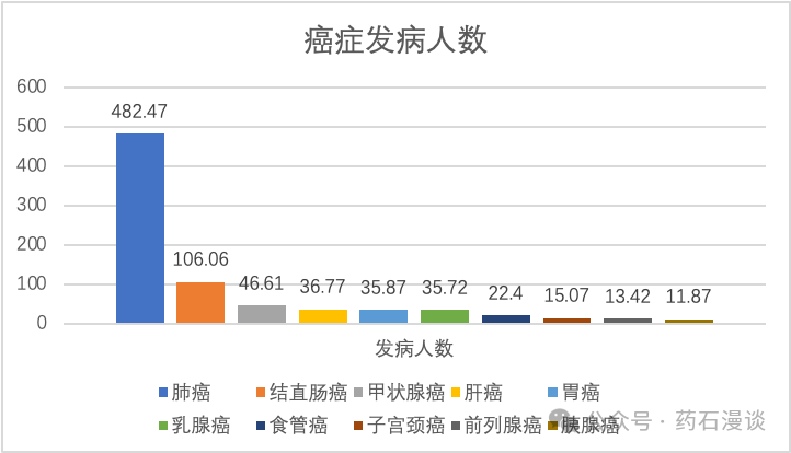 肿瘤伴随诊断“龙头”企业，到底领先在哪？