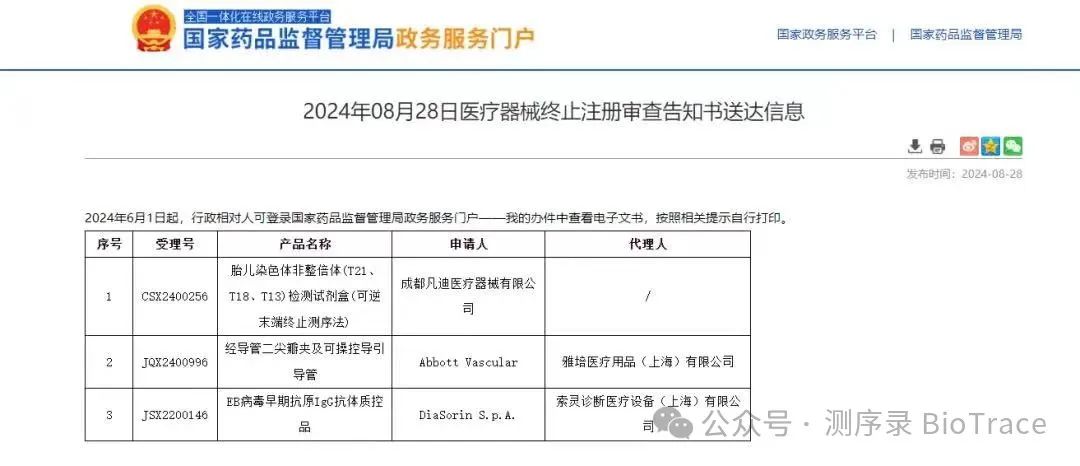 成都凡迪胎儿染色体非整倍体试剂盒终止注册