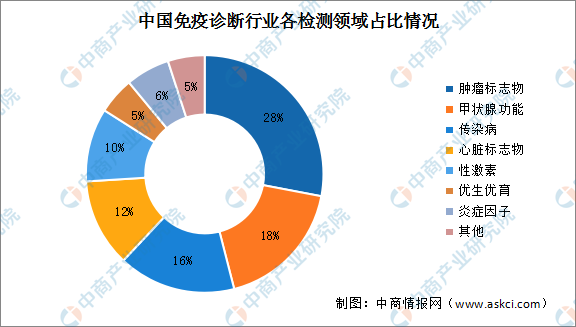 27省耗材大降价启动