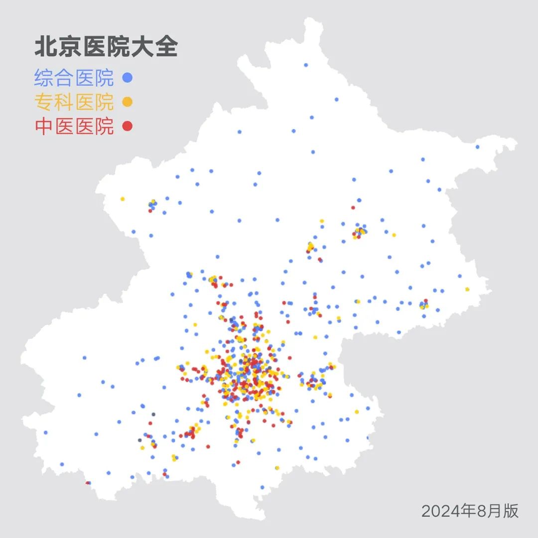帝都医院大全