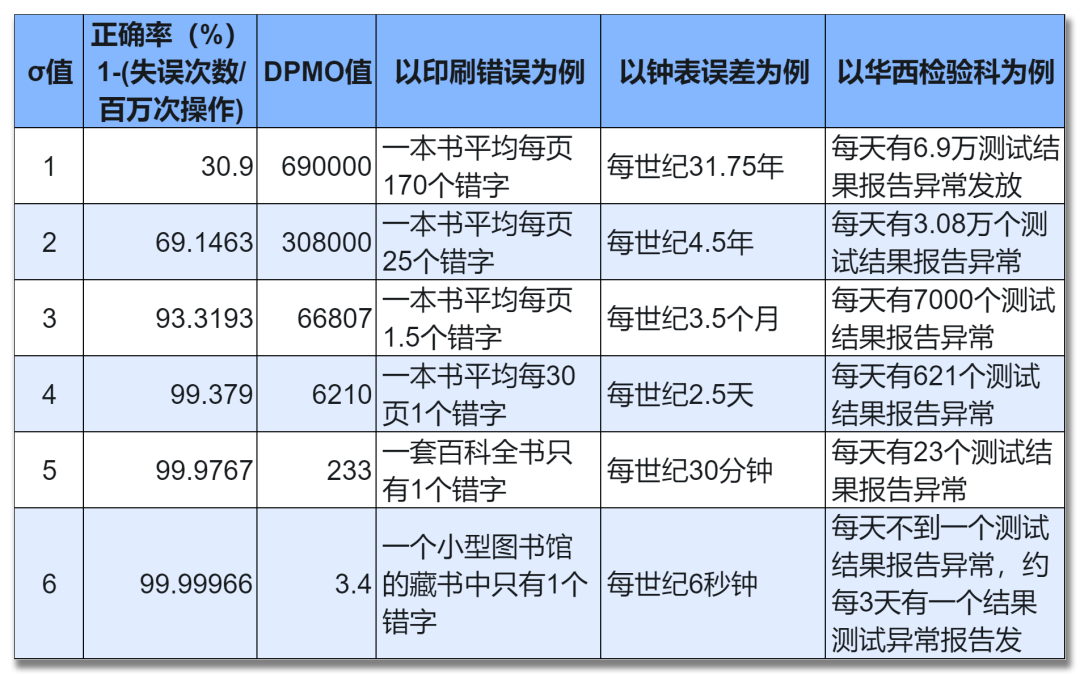 检验科：如果不懂这些，质控图形同虚设！