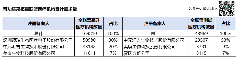 生化集采：报量即销量