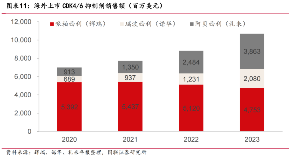 罗氏，踩了一脚油门