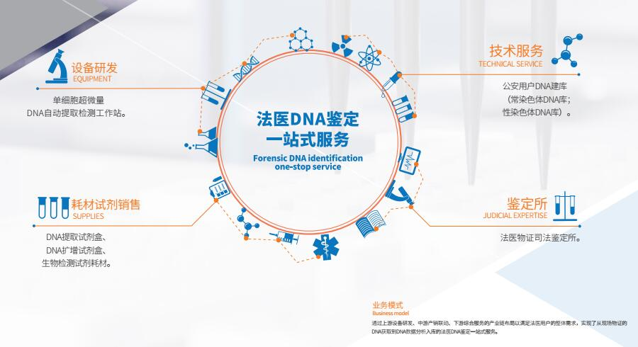 广州高盛生物科技有限公司