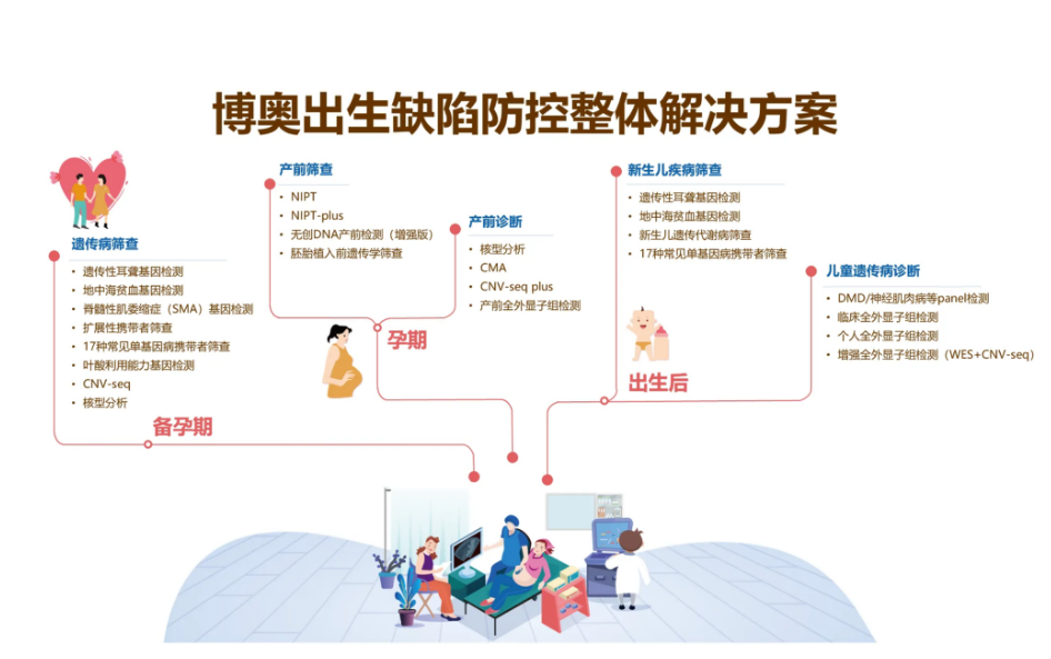 共建·共创·共赢 | 博奥晶典打造精准医学新生态，筑“无缺陷未来”