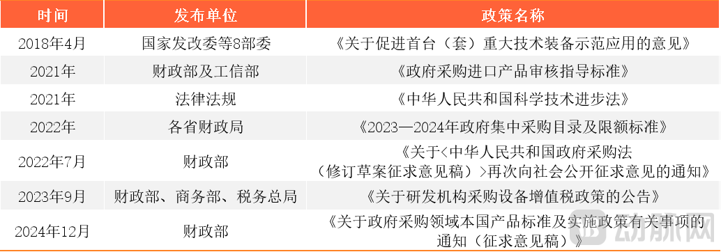 大批基因测序仪将丢失国产身份？