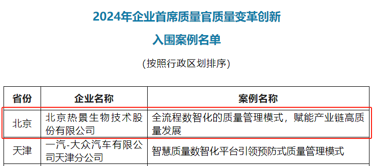热景生物，入选2024年企业首席质量官质量变革创新入围案例名单