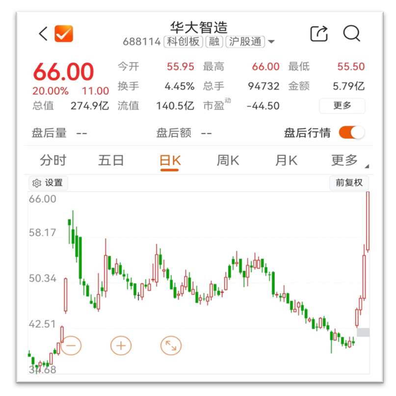 国产基因测序龙头的泼天富贵