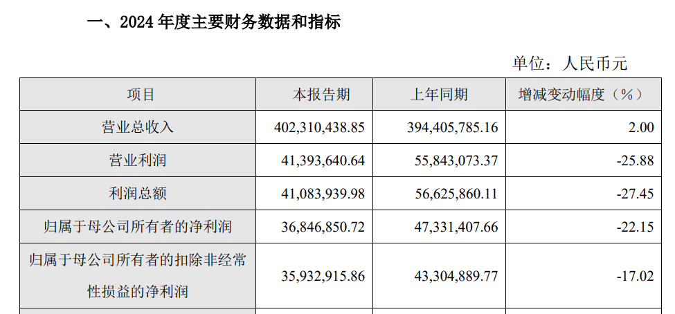 95后买走的IVD上市企业，业绩承诺未完成！
