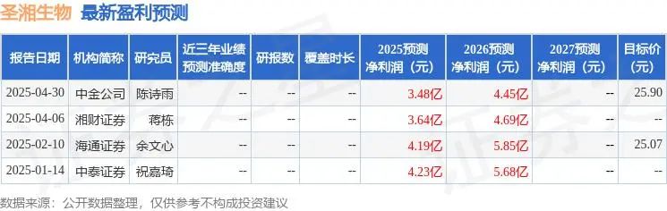 快跑中的圣湘