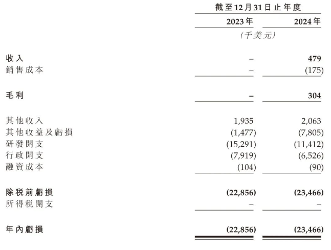 挺进港交所，安序源的信心在哪里？