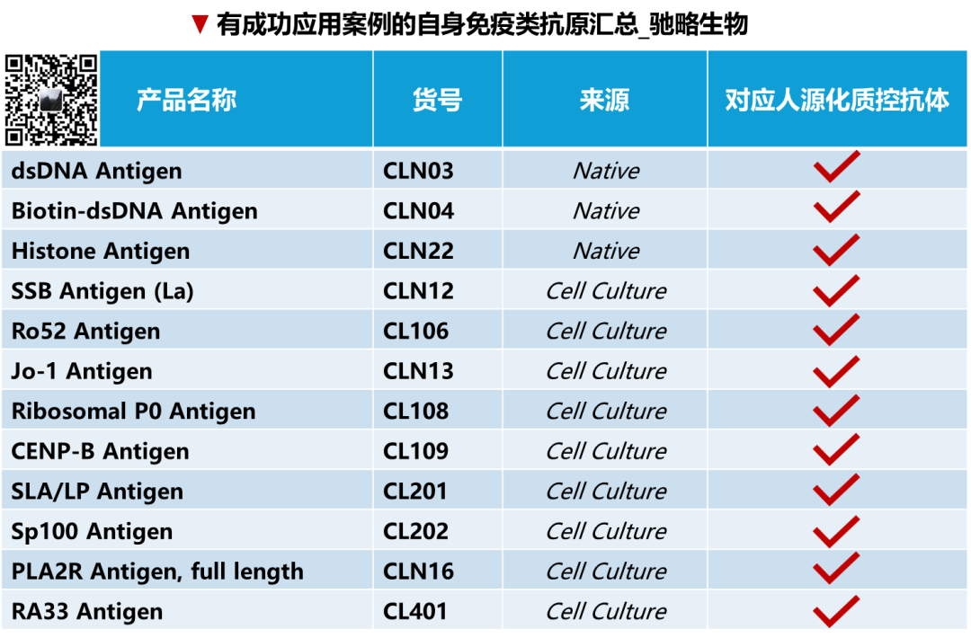 国产IVD原料所谓大厂，为何反而容易低价倾销？