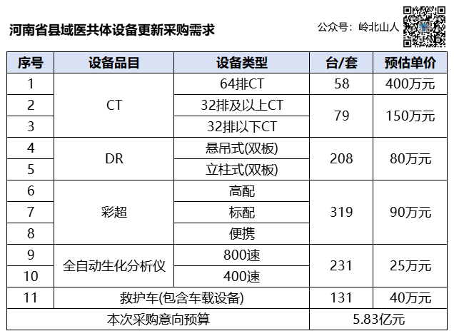 检验设备集采：行业淘汰加速