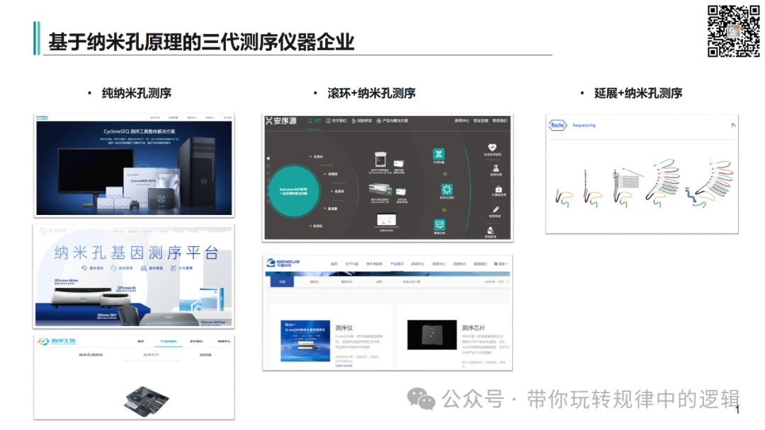 CACLP下的三代测序发展现状