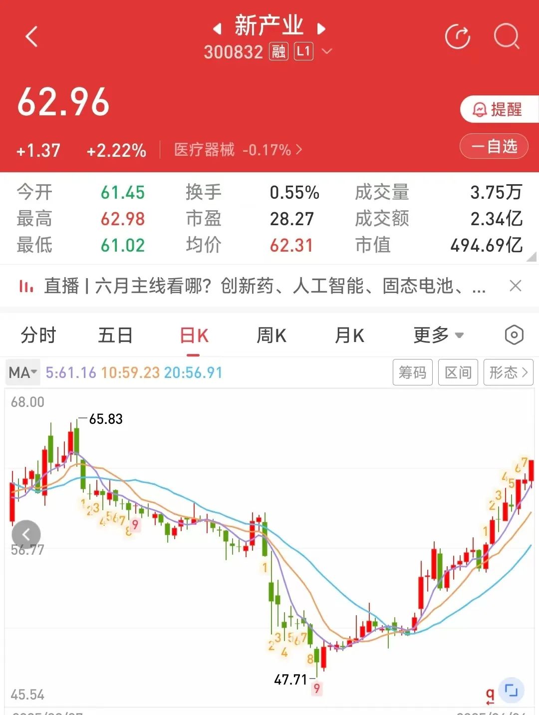 新产业，大反转！